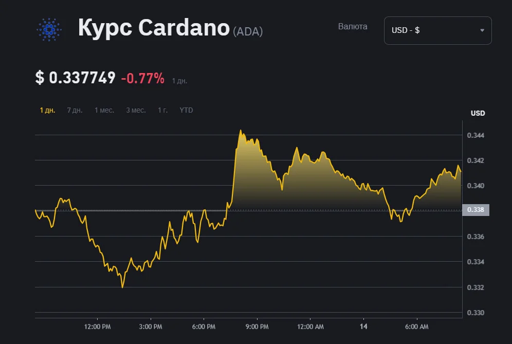 Cardano