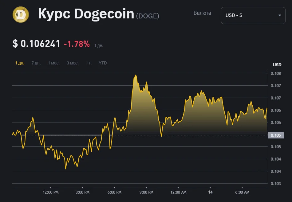 Dogecoin