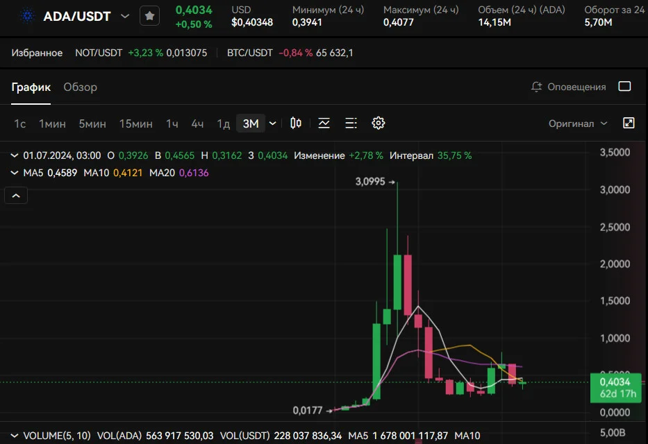 Кардано (Cardano)