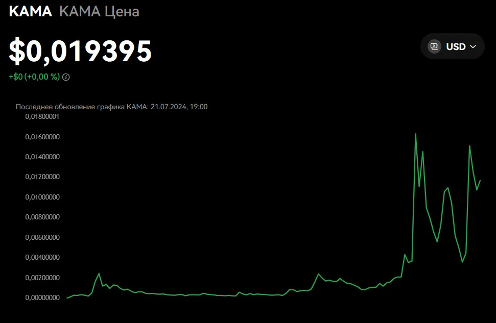 График криптовалюты KAMA
